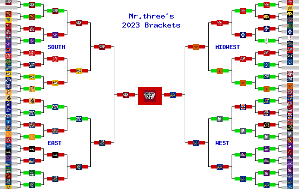 Marchpool.com Brackets