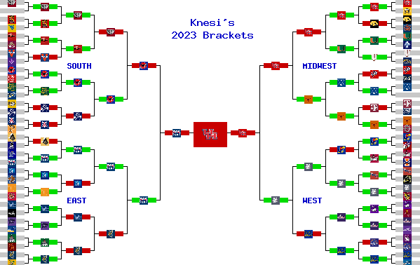Marchpool.com Brackets