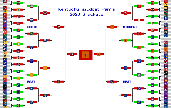 Marchpool.com Brackets