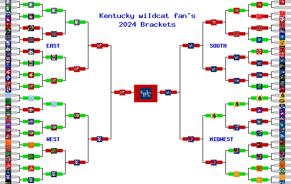 Marchpool.com Brackets