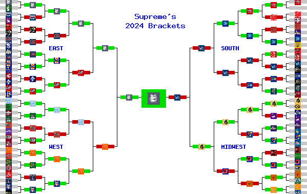 Marchpool.com Brackets