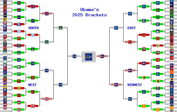 Marchpool.com Brackets