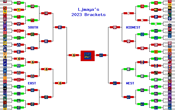 Marchpool.com Brackets