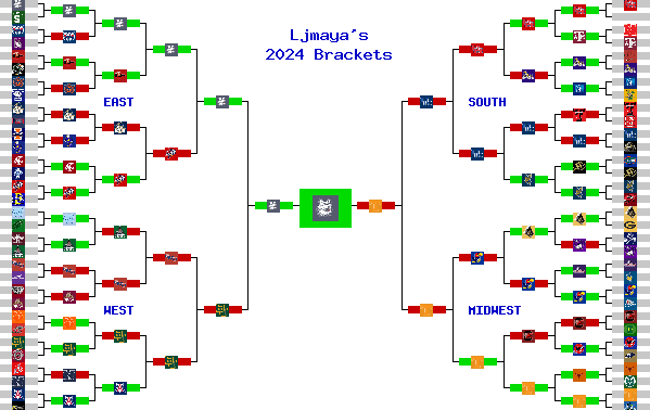 Marchpool.com Brackets