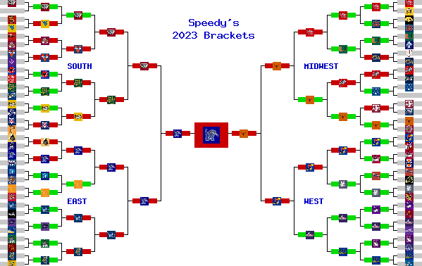 Marchpool.com Brackets