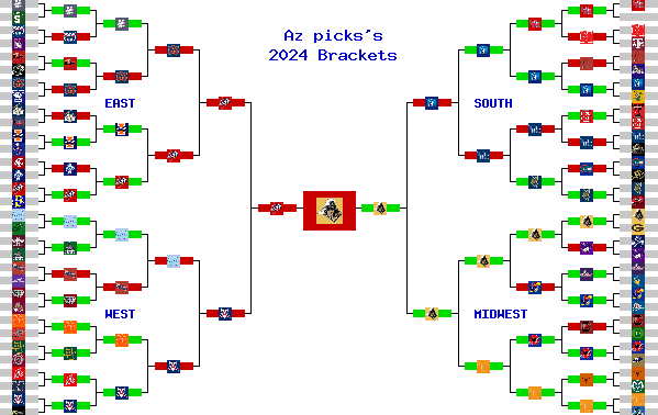 Marchpool.com Brackets