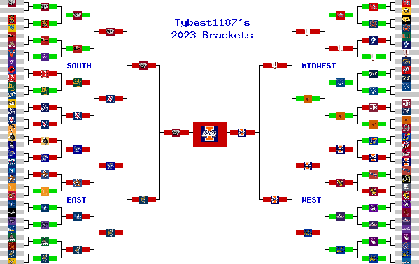 Marchpool.com Brackets