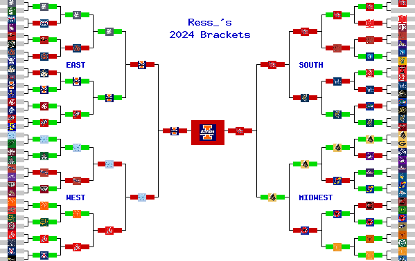 Marchpool.com Brackets