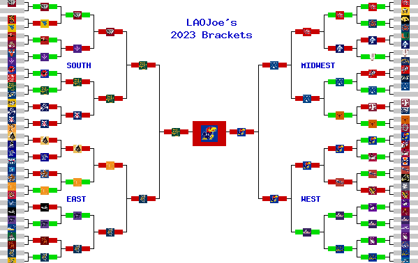 Marchpool.com Brackets