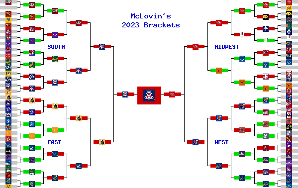 Marchpool.com Brackets