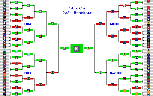 Marchpool.com Brackets