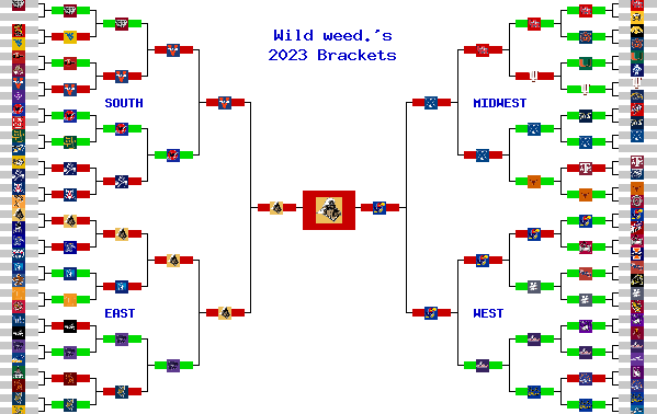 Marchpool.com Brackets