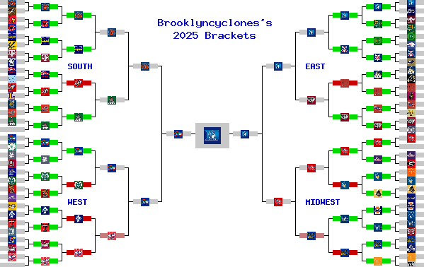 Marchpool.com Brackets