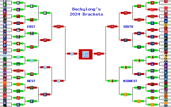 Marchpool.com Brackets