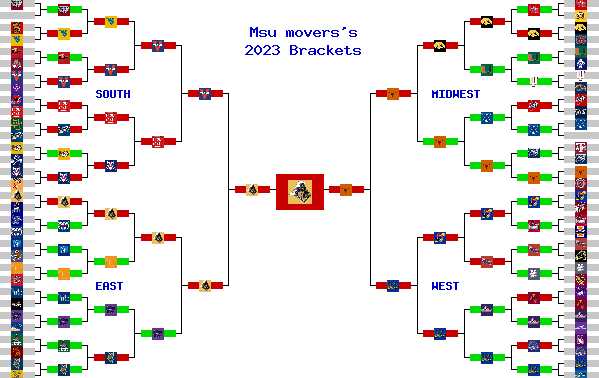 Marchpool.com Brackets
