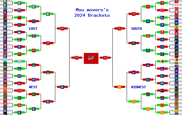 Marchpool.com Brackets