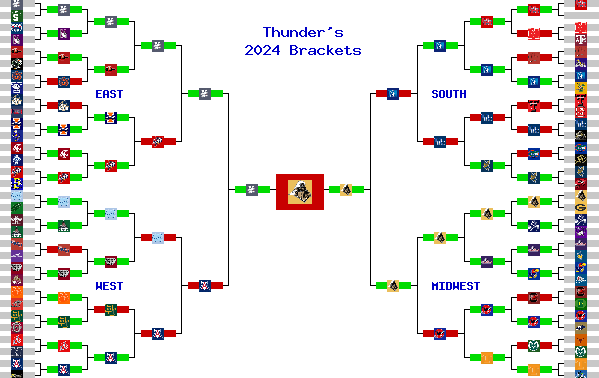 Marchpool.com Brackets