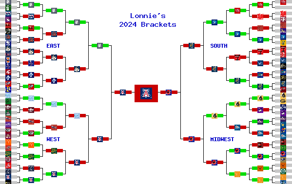 Marchpool.com Brackets