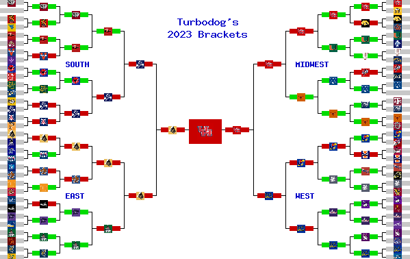 Marchpool.com Brackets