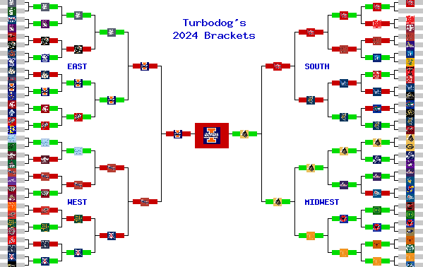 Marchpool.com Brackets