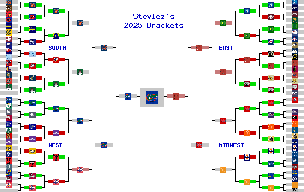 Marchpool.com Brackets