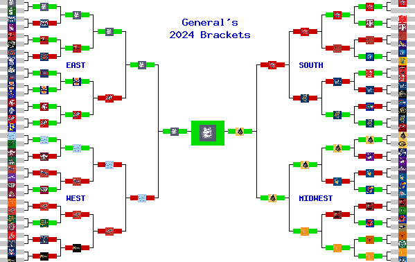 Marchpool.com Brackets