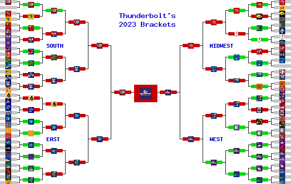 Marchpool.com Brackets