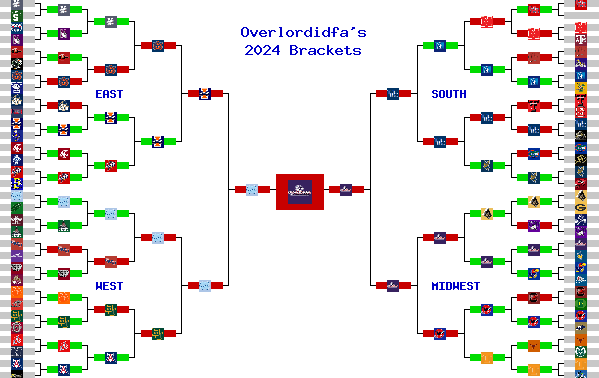 Marchpool.com Brackets