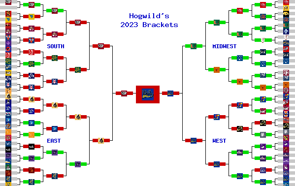Marchpool.com Brackets