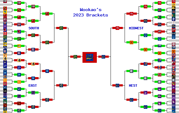 Marchpool.com Brackets
