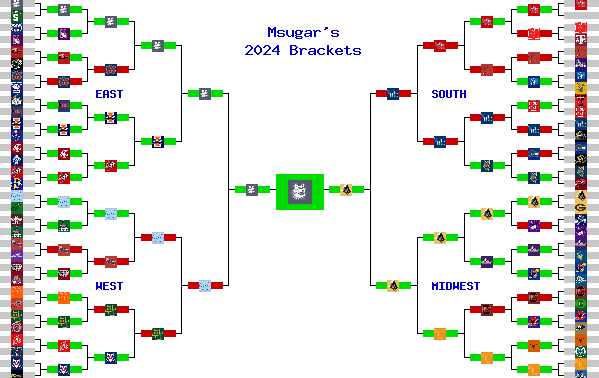 Marchpool.com Brackets