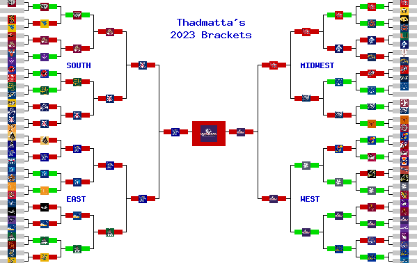 Marchpool.com Brackets