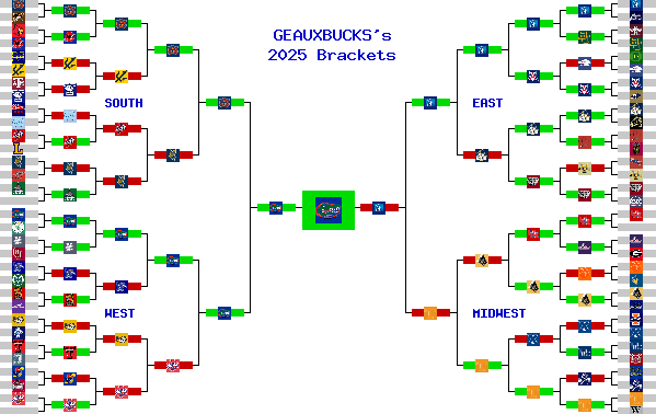 Marchpool.com Brackets