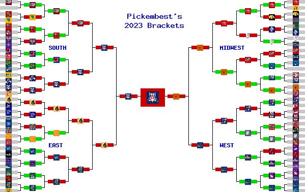 Marchpool.com Brackets