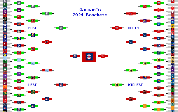 Marchpool.com Brackets