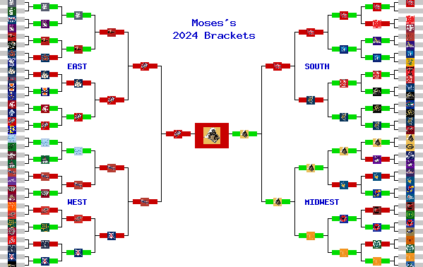 Marchpool.com Brackets