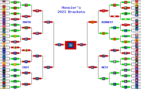 Marchpool.com Brackets