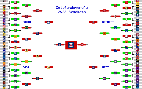 Marchpool.com Brackets