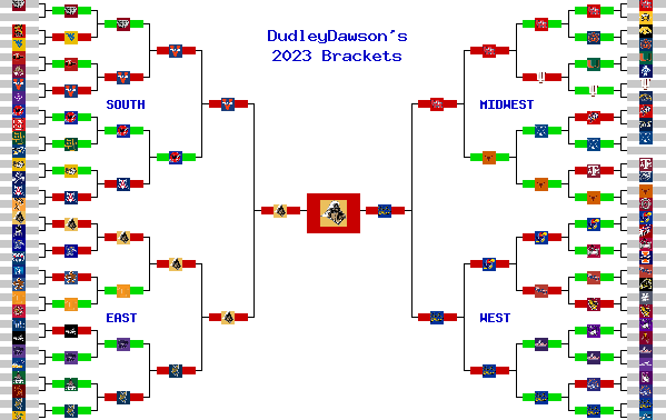 Marchpool.com Brackets
