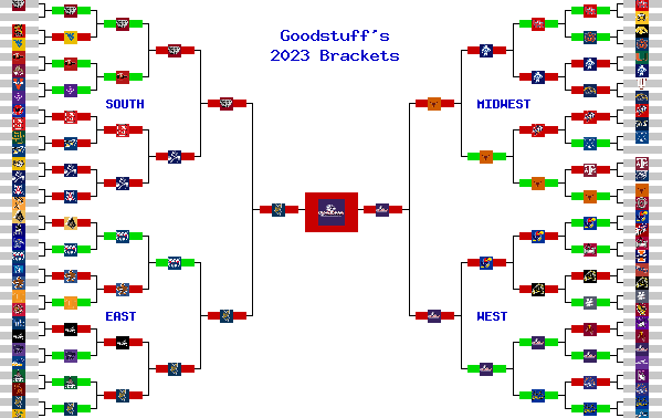 Marchpool.com Brackets