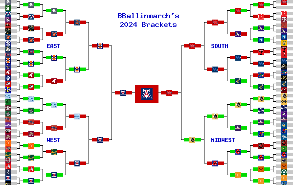 Marchpool.com Brackets