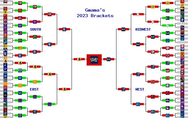 Marchpool.com Brackets
