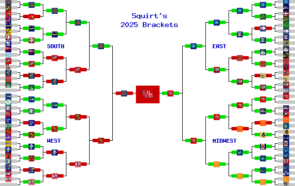 Marchpool.com Brackets