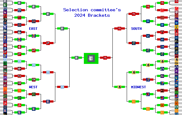 Marchpool.com Brackets