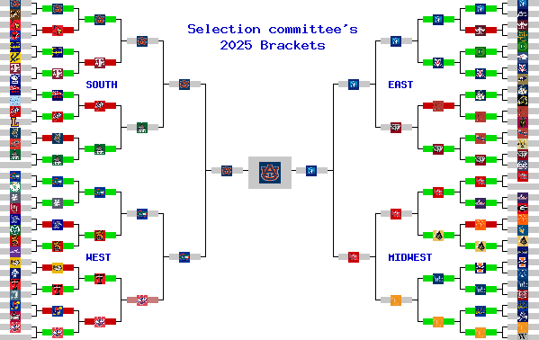 Marchpool.com Brackets