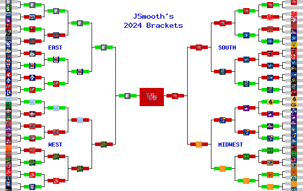 Marchpool.com Brackets