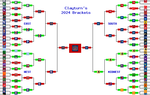 Marchpool.com Brackets