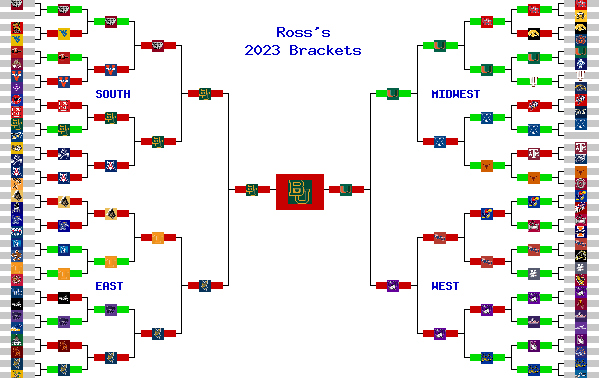Marchpool.com Brackets