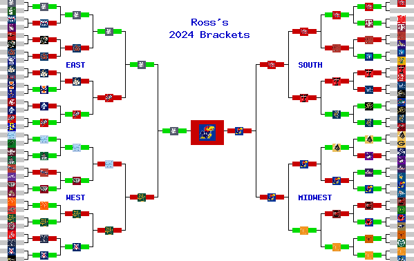 Marchpool.com Brackets