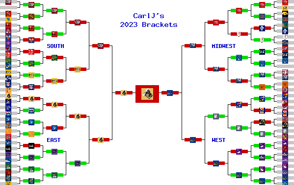 Marchpool.com Brackets